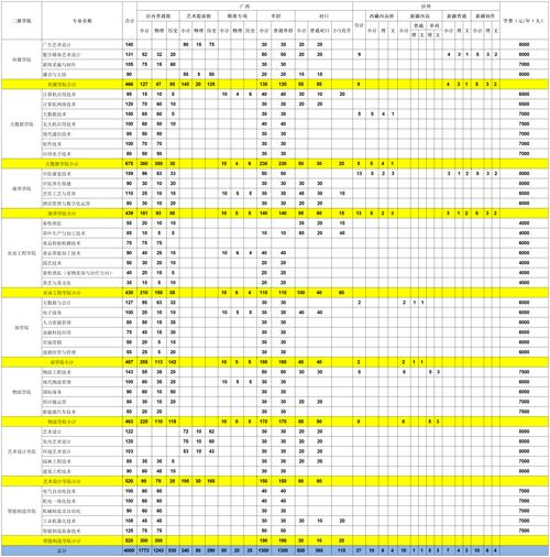 四川工业贸易学校招生,四川省工业贸易学校收费标准?-第3张图片-职教招生网 四川工业贸易学校招生,四川省工业贸易学校收费标准?-第3张图片-职教招生网