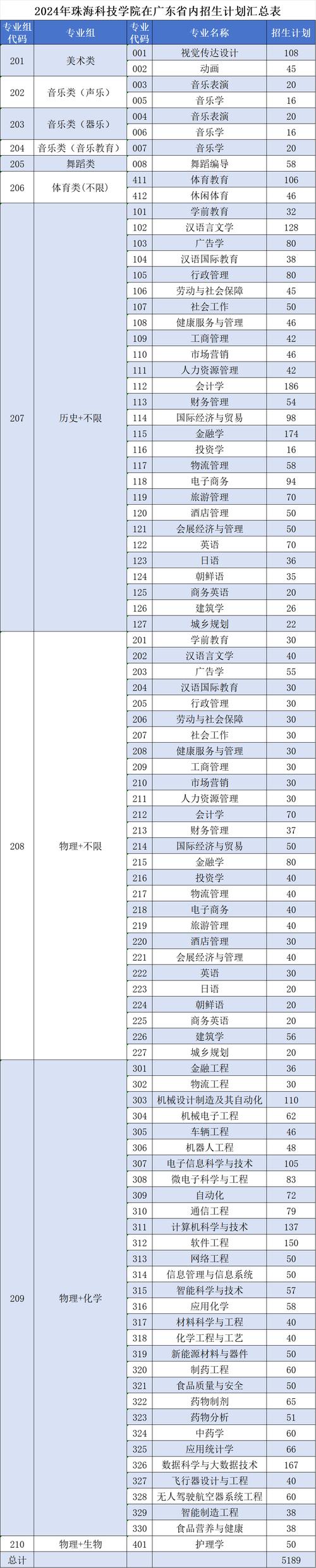 四川工业贸易学校招生,四川省工业贸易学校收费标准?-第7张图片-职教招生网 四川工业贸易学校招生,四川省工业贸易学校收费标准?-第7张图片-职教招生网