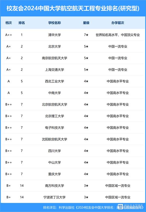 哪个空乘专业学校好？哪个空乘专业学校好考？