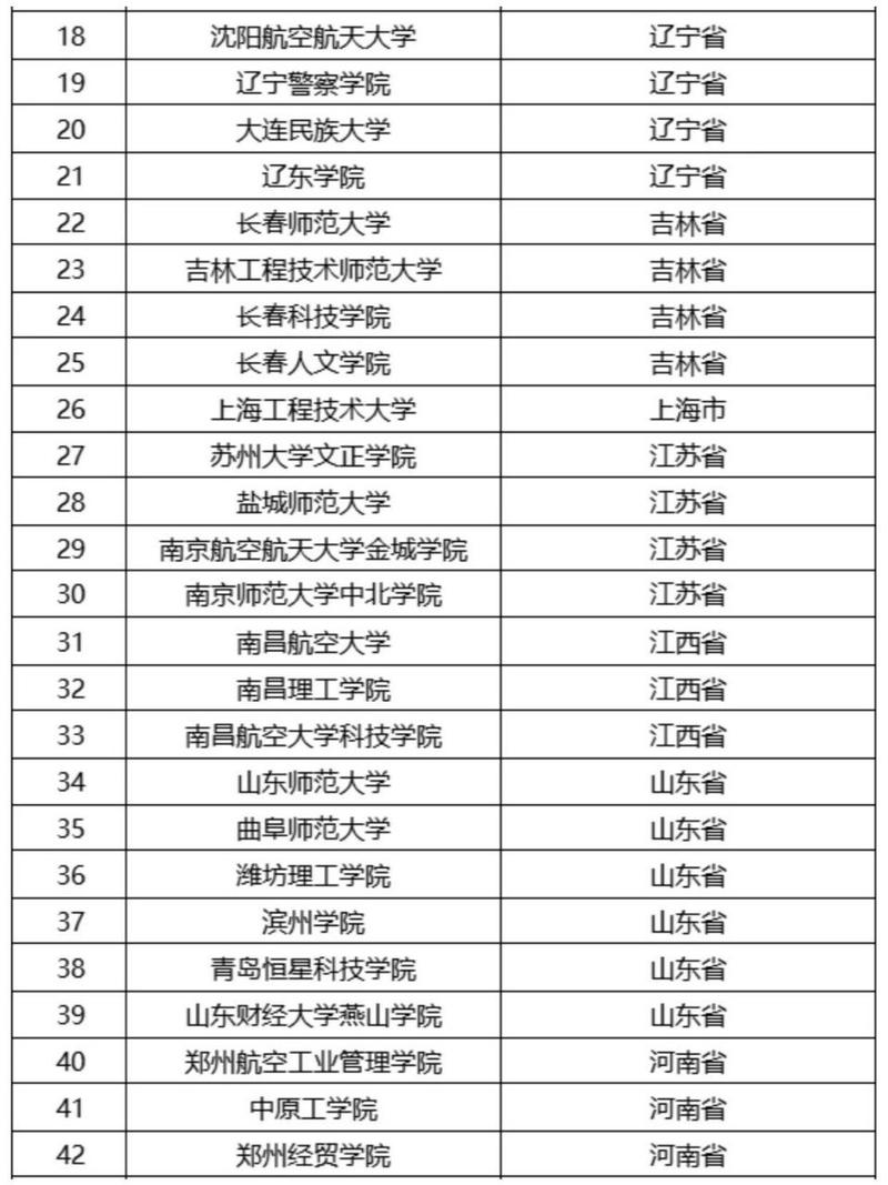 哪个空乘专业学校好?哪个空乘专业学校好考?-第4张图片-职教招生网 哪个空乘专业学校好?哪个空乘专业学校好考?-第4张图片-职教招生网