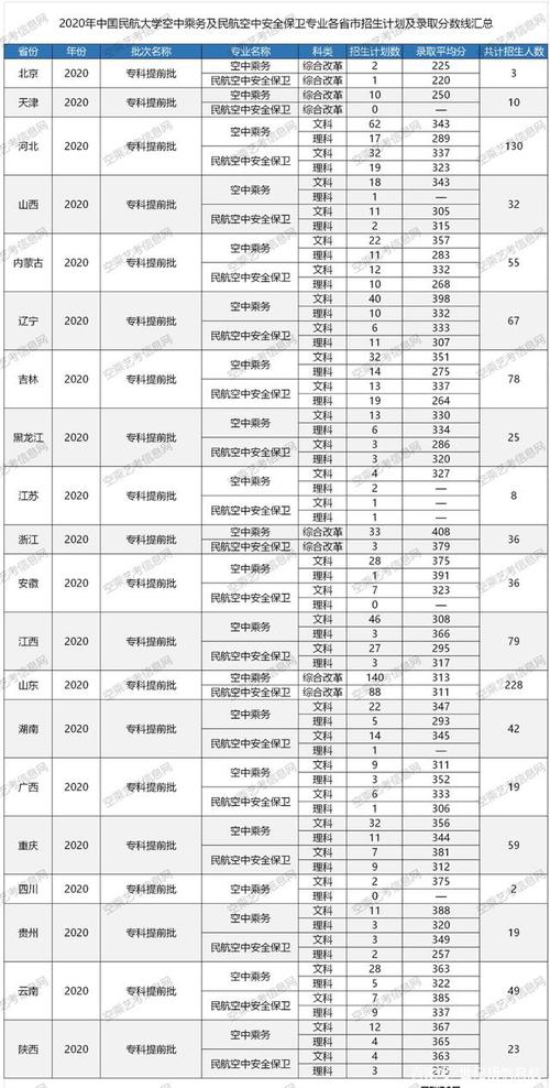 哪个空乘专业学校好?哪个空乘专业学校好考?-第5张图片-职教招生网 哪个空乘专业学校好?哪个空乘专业学校好考?-第5张图片-职教招生网