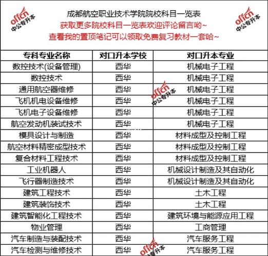 成都航空职技术业学院?成都航空职业学院官方网站主页?-第6张图片-职教招生网 成都航空职技术业学院?成都航空职业学院官方网站主页?-第6张图片-职教招生网