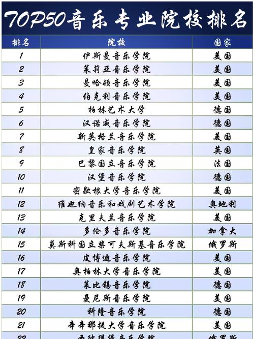 挪威皇家音乐学院，挪威音乐学院录取条件？