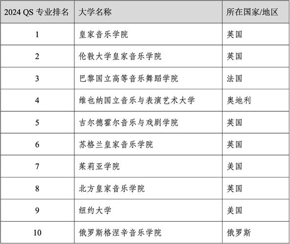 挪威皇家音乐学院,挪威音乐学院录取条件?-第2张图片-职教招生网 挪威皇家音乐学院,挪威音乐学院录取条件?-第2张图片-职教招生网