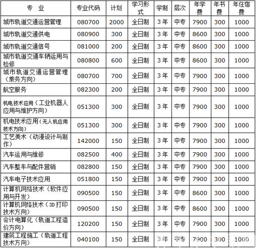 城轨交通职业学校?城轨交通学校怎么样?-第4张图片-职教招生网 城轨交通职业学校?城轨交通学校怎么样?-第4张图片-职教招生网