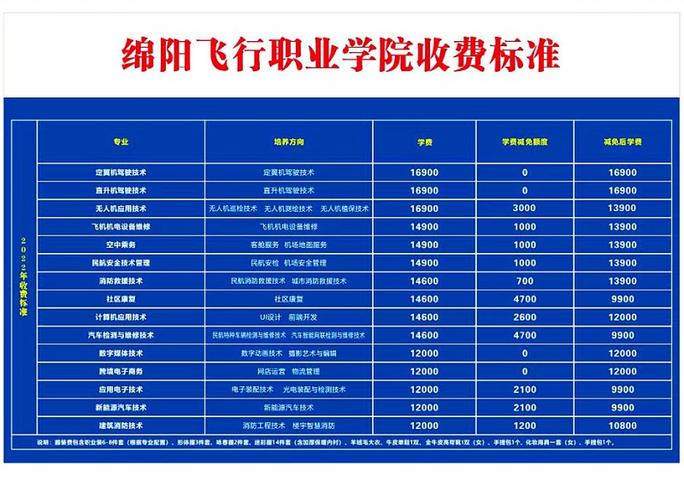 绵阳技校排名,绵阳技校排名前十名?-第2张图片-职教招生网 绵阳技校排名,绵阳技校排名前十名?-第2张图片-职教招生网