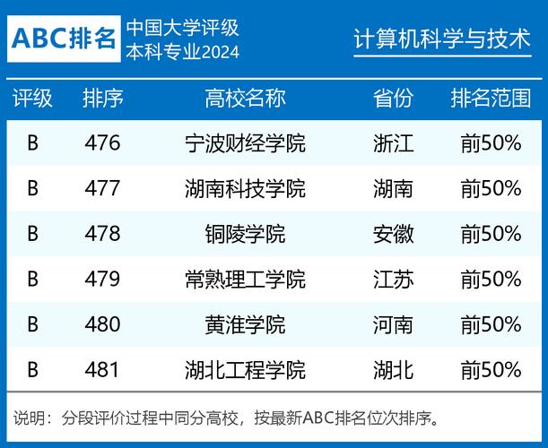 绵阳技校排名,绵阳技校排名前十名?-第3张图片-职教招生网 绵阳技校排名,绵阳技校排名前十名?-第3张图片-职教招生网