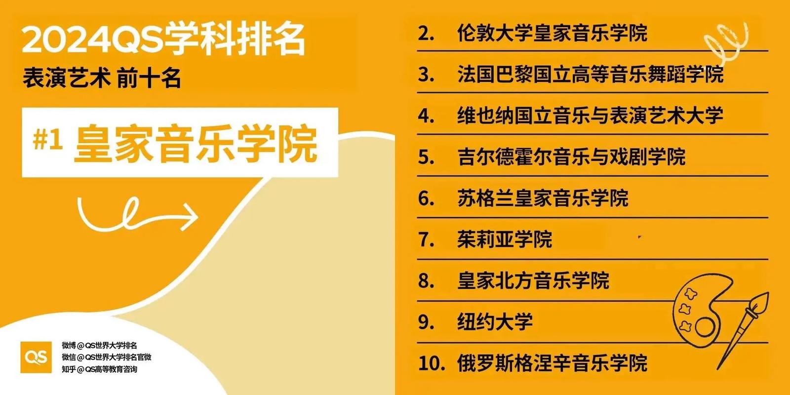 澳洲有名的音乐学院,澳洲音乐学院申请条件?-第1张图片-职教招生网 澳洲有名的音乐学院,澳洲音乐学院申请条件?-第1张图片-职教招生网