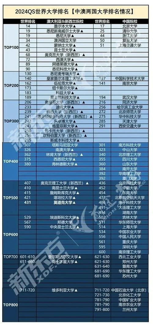 澳洲有名的音乐学院,澳洲音乐学院申请条件?-第3张图片-职教招生网 澳洲有名的音乐学院,澳洲音乐学院申请条件?-第3张图片-职教招生网
