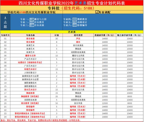 四川文化艺术学院表演在哪个校区,四川文化艺术学院表演专业招生?-第3张图片-职教招生网 四川文化艺术学院表演在哪个校区,四川文化艺术学院表演专业招生?-第3张图片-职教招生网