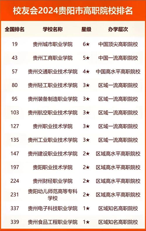 贵州科技技工学校，贵州科技学校是什么学校？
