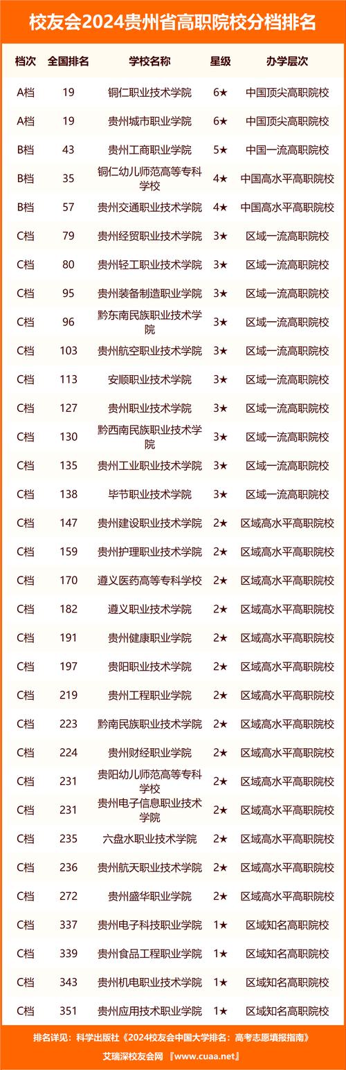 贵州科技技工学校,贵州科技学校是什么学校?-第2张图片-职教招生网 贵州科技技工学校,贵州科技学校是什么学校?-第2张图片-职教招生网