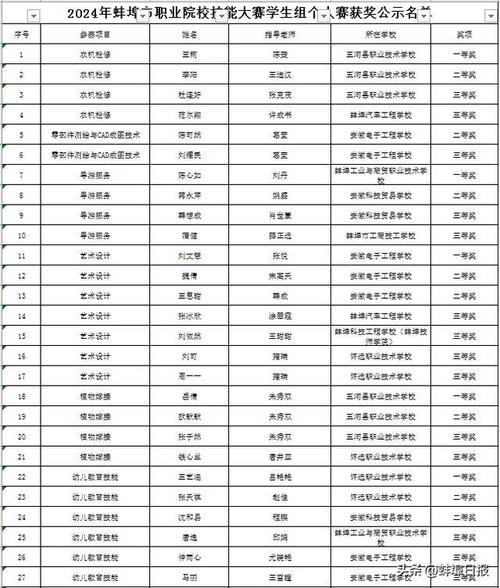 固镇职业技术学校在哪?安徽省蚌埠市固镇县职业技术学校?-第3张图片-职教招生网 固镇职业技术学校在哪?安徽省蚌埠市固镇县职业技术学校?-第3张图片-职教招生网