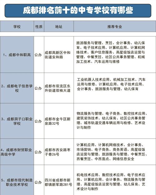 四川省内中专职业学校,四川省内中专职业学校排名榜?-第4张图片-职教招生网 四川省内中专职业学校,四川省内中专职业学校排名榜?-第4张图片-职教招生网