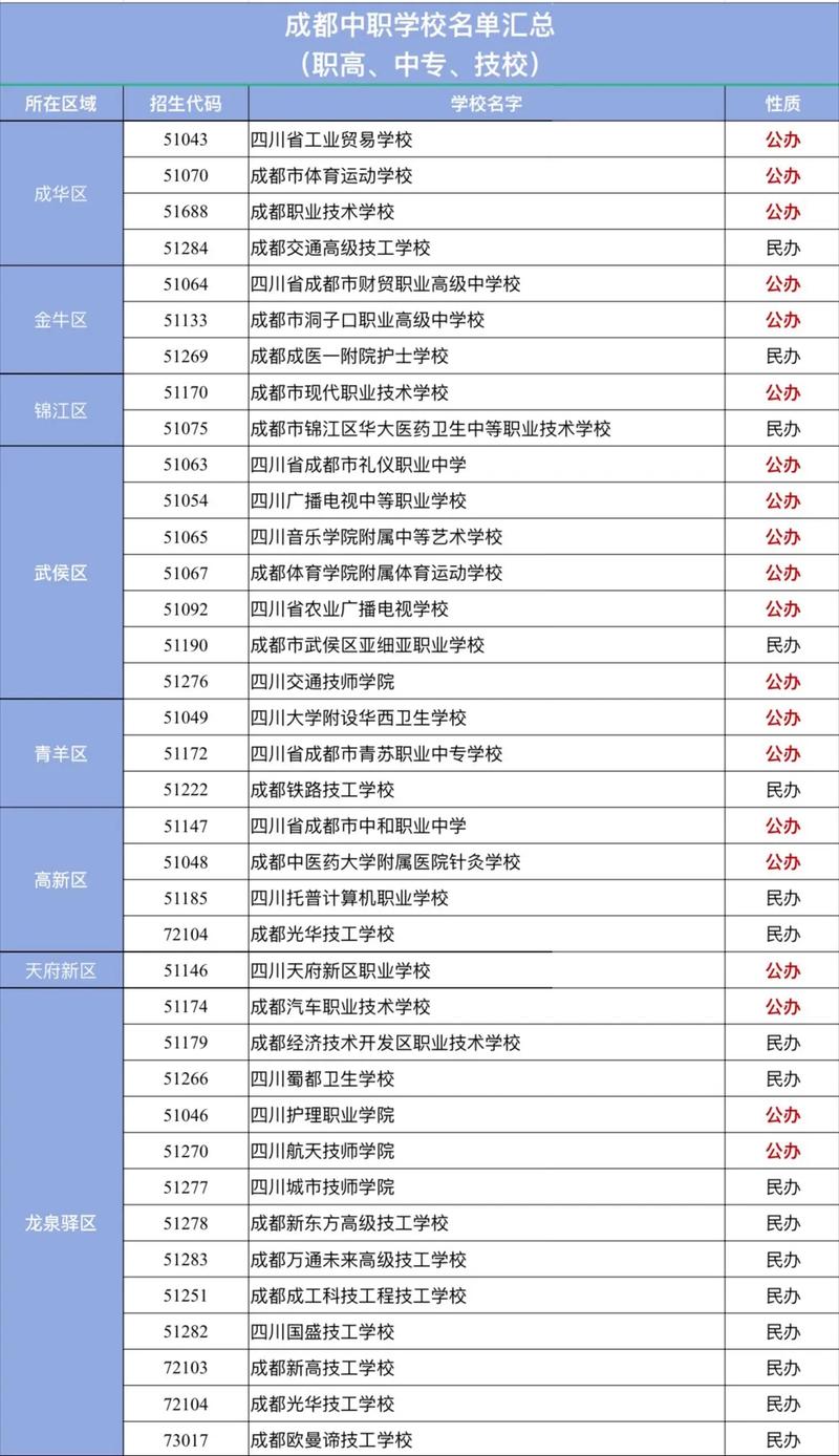 成都公办技校哪个好？成都公办职业学校哪个比较好？