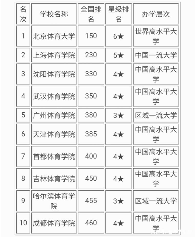 那里有体育学校,哪里有体育学校招生-第1张图片-职教招生网 那里有体育学校,哪里有体育学校招生-第1张图片-职教招生网