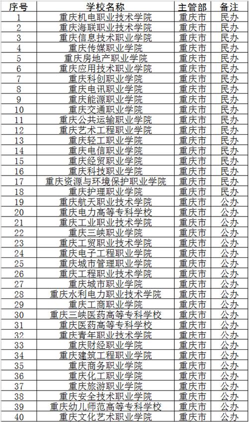 广告设计在哪学,广告设计在哪学比较好?-第2张图片-职教招生网 广告设计在哪学,广告设计在哪学比较好?-第2张图片-职教招生网