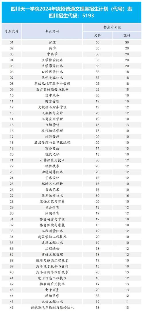 四川天一学院大一名单,四川天一学院本科院校?-第8张图片-职教招生网 四川天一学院大一名单,四川天一学院本科院校?-第8张图片-职教招生网
