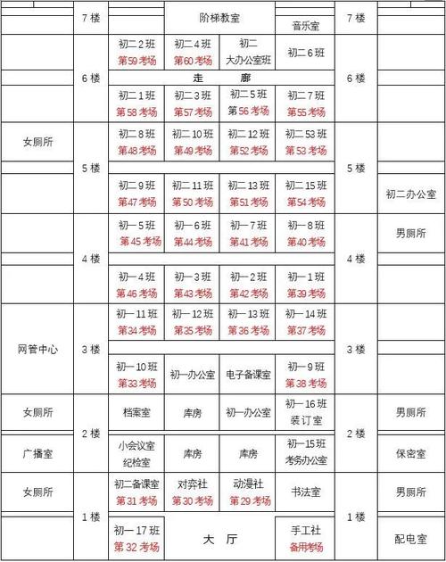 达州高级中学在哪,达州高级中学哪个校区好-第6张图片-职教招生网 达州高级中学在哪,达州高级中学哪个校区好-第6张图片-职教招生网