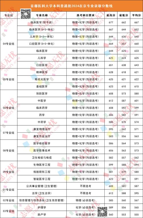首医康复专业,首医康复专业就业前景?-第2张图片-职教招生网 首医康复专业,首医康复专业就业前景?-第2张图片-职教招生网
