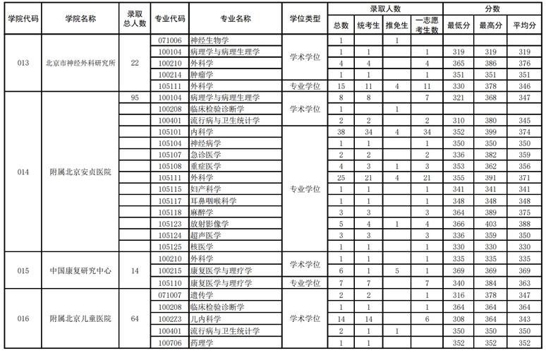 首医康复专业,首医康复专业就业前景?-第3张图片-职教招生网 首医康复专业,首医康复专业就业前景?-第3张图片-职教招生网