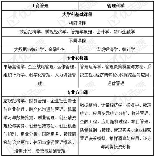 关于工商管理就业好吗的信息-第2张图片-职教招生网 关于工商管理就业好吗的信息-第2张图片-职教招生网
