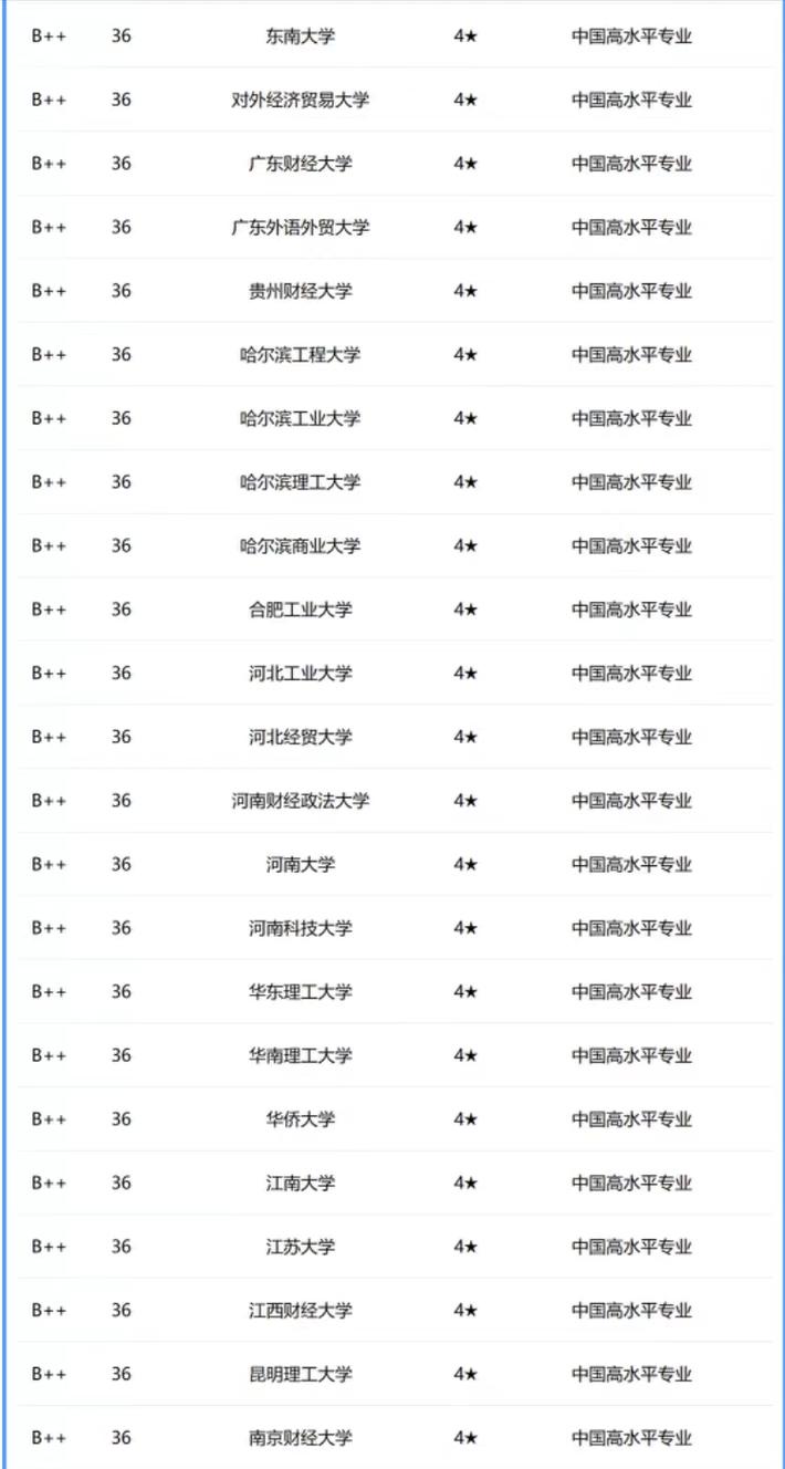 关于工商管理就业好吗的信息-第7张图片-职教招生网 关于工商管理就业好吗的信息-第7张图片-职教招生网