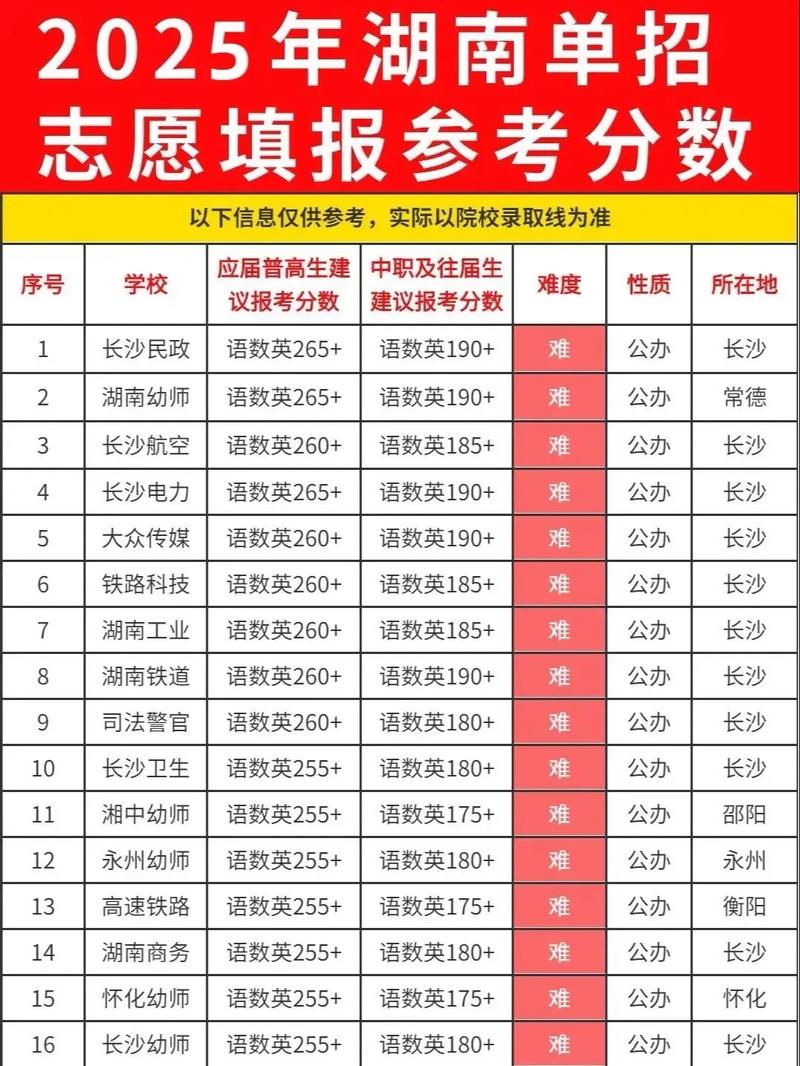湖南市场营销专业,湖南市场营销专业专升本?-第5张图片-职教招生网 湖南市场营销专业,湖南市场营销专业专升本?-第5张图片-职教招生网