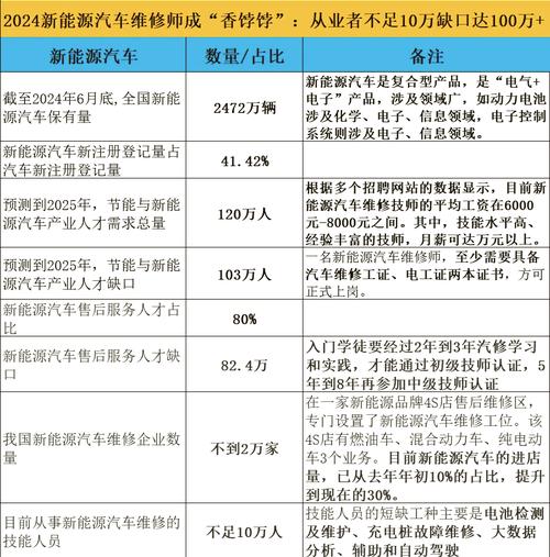 汽车制造与检修专业就业前景,汽车制造与检修专业课程?-第2张图片-职教招生网 汽车制造与检修专业就业前景,汽车制造与检修专业课程?-第2张图片-职教招生网