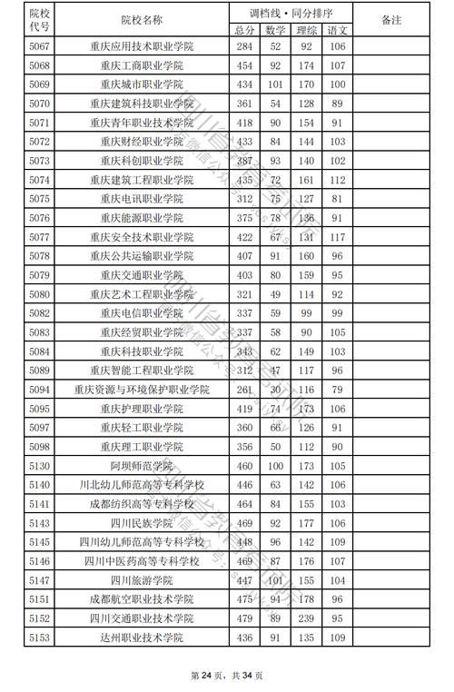 内江的技术学校,内江的技术学校有哪些-第2张图片-职教招生网 内江的技术学校,内江的技术学校有哪些-第2张图片-职教招生网