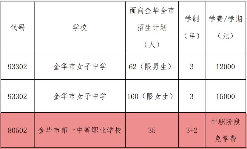 好的航空招生高校,航空类学校名单-第6张图片-职教招生网 好的航空招生高校,航空类学校名单-第6张图片-职教招生网