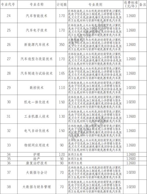 四川希望的职业学院?四川希望职业学院是公办吗?-第4张图片-职教招生网 四川希望的职业学院?四川希望职业学院是公办吗?-第4张图片-职教招生网