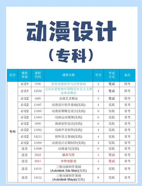 动漫设计与制作专业介绍,动漫设计与制作专业介绍ppt?-第5张图片-职教招生网 动漫设计与制作专业介绍,动漫设计与制作专业介绍ppt?-第5张图片-职教招生网