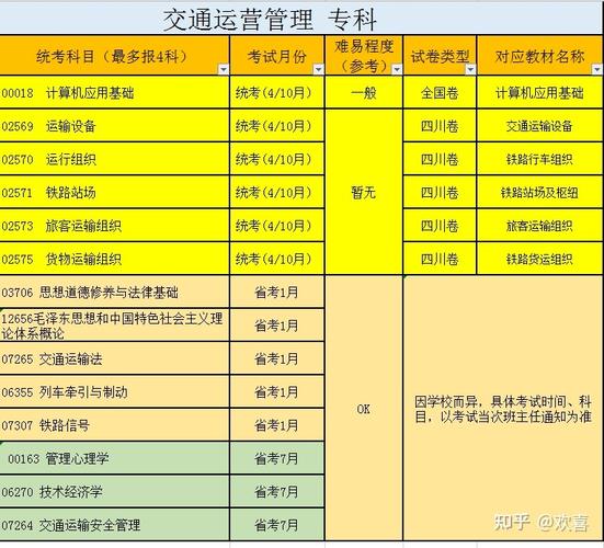 轨道交通运输管理专业就业方向,轨道交通运输管理专业就业方向女生?-第1张图片-职教招生网 轨道交通运输管理专业就业方向,轨道交通运输管理专业就业方向女生?-第1张图片-职教招生网