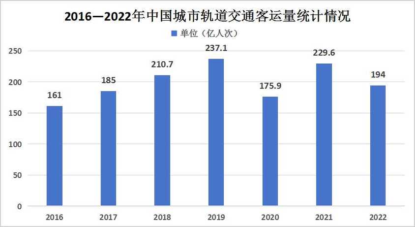 轨道交通运输管理专业就业方向,轨道交通运输管理专业就业方向女生?-第4张图片-职教招生网 轨道交通运输管理专业就业方向,轨道交通运输管理专业就业方向女生?-第4张图片-职教招生网