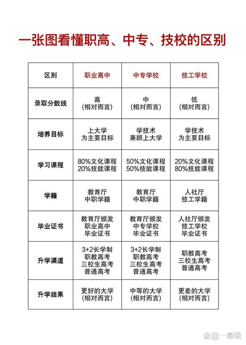 技术中职业学校,技术职业学校学费-第8张图片-职教招生网 技术中职业学校,技术职业学校学费-第8张图片-职教招生网