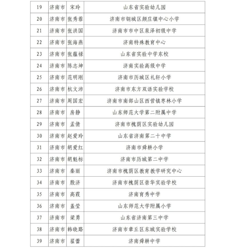 滕州市特殊教育学校,滕州市特殊教育学校怎么样?-第3张图片-职教招生网 滕州市特殊教育学校,滕州市特殊教育学校怎么样?-第3张图片-职教招生网