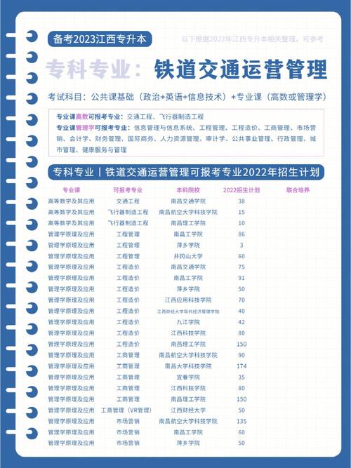 城市轨道交通运营管理大专的简单介绍-第1张图片-职教招生网 城市轨道交通运营管理大专的简单介绍-第1张图片-职教招生网