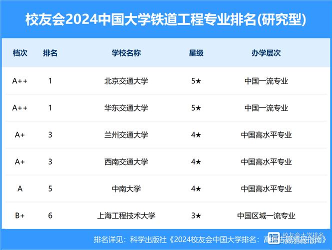 城市轨道交通运营管理大专的简单介绍-第2张图片-职教招生网 城市轨道交通运营管理大专的简单介绍-第2张图片-职教招生网