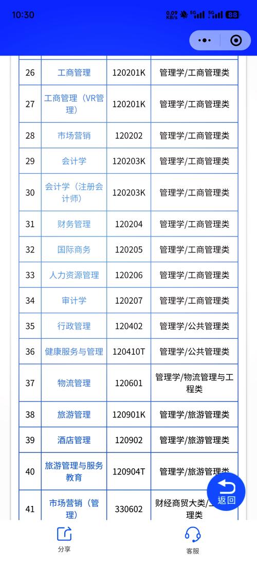 城市轨道交通运营管理大专的简单介绍-第5张图片-职教招生网 城市轨道交通运营管理大专的简单介绍-第5张图片-职教招生网