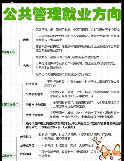 公共卫生事业管理专业,公共卫生事业管理专业可进卫生局?-第3张图片-职教招生网 公共卫生事业管理专业,公共卫生事业管理专业可进卫生局?-第3张图片-职教招生网