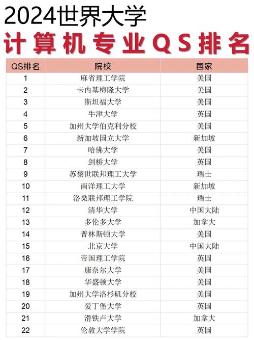 麻省理工学院计算机科学专业,麻省理工大学计算机专业-第1张图片-职教招生网 麻省理工学院计算机科学专业,麻省理工大学计算机专业-第1张图片-职教招生网