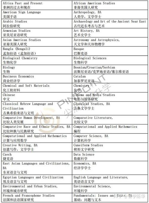 麻省理工学院计算机科学专业,麻省理工大学计算机专业-第2张图片-职教招生网 麻省理工学院计算机科学专业,麻省理工大学计算机专业-第2张图片-职教招生网