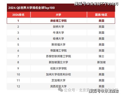 麻省理工学院计算机科学专业,麻省理工大学计算机专业-第5张图片-职教招生网 麻省理工学院计算机科学专业,麻省理工大学计算机专业-第5张图片-职教招生网