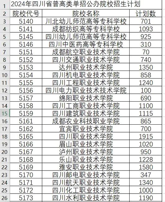 四川成都希望职业学校?四川成都希望职业学校地址?-第3张图片-职教招生网 四川成都希望职业学校?四川成都希望职业学校地址?-第3张图片-职教招生网