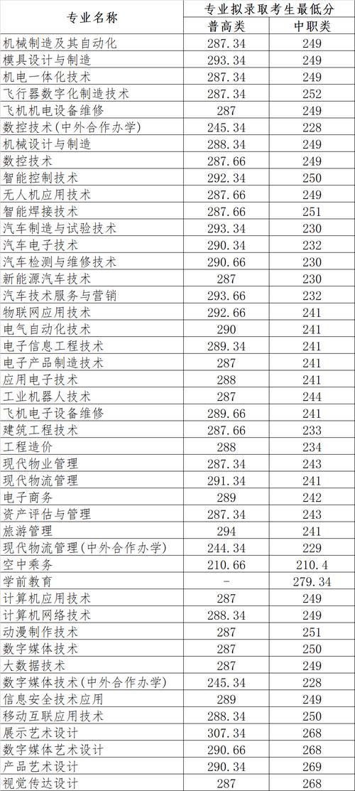 四川航天职业技术学院2024年单招,四川航天职业技术学院2020年单招人数?-第2张图片-职教招生网 四川航天职业技术学院2024年单招,四川航天职业技术学院2020年单招人数?-第2张图片-职教招生网
