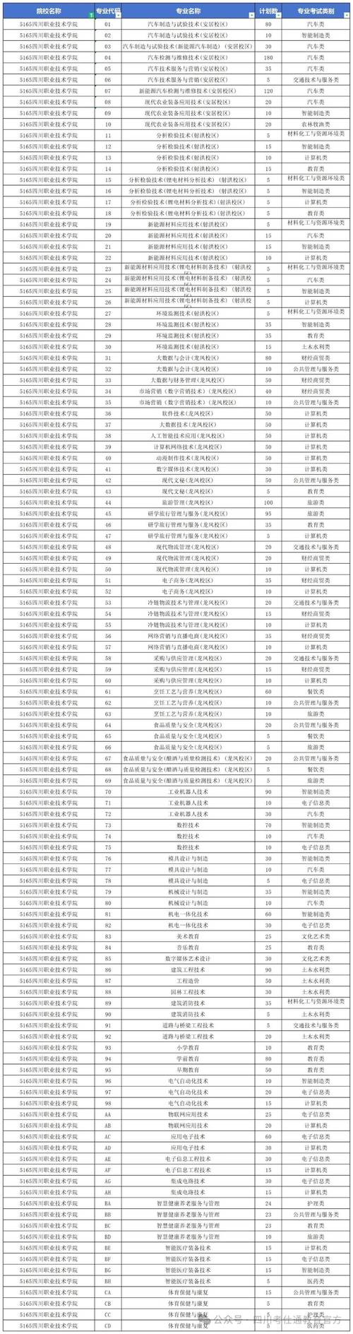 四川航天职业技术学院2024年单招,四川航天职业技术学院2020年单招人数?-第3张图片-职教招生网 四川航天职业技术学院2024年单招,四川航天职业技术学院2020年单招人数?-第3张图片-职教招生网