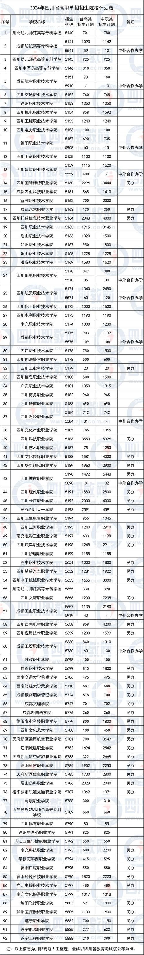 四川航天职业技术学院2024年单招,四川航天职业技术学院2020年单招人数?-第5张图片-职教招生网 四川航天职业技术学院2024年单招,四川航天职业技术学院2020年单招人数?-第5张图片-职教招生网
