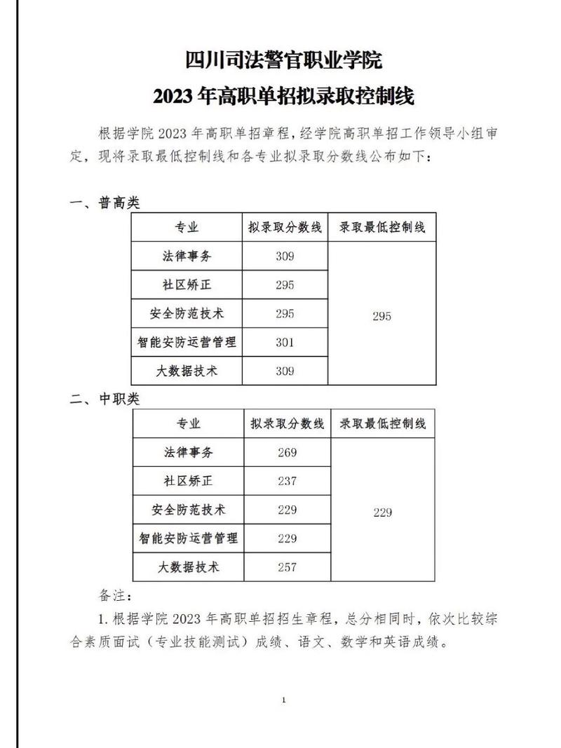 四川航天职业技术学院2024年单招,四川航天职业技术学院2020年单招人数?-第6张图片-职教招生网 四川航天职业技术学院2024年单招,四川航天职业技术学院2020年单招人数?-第6张图片-职教招生网