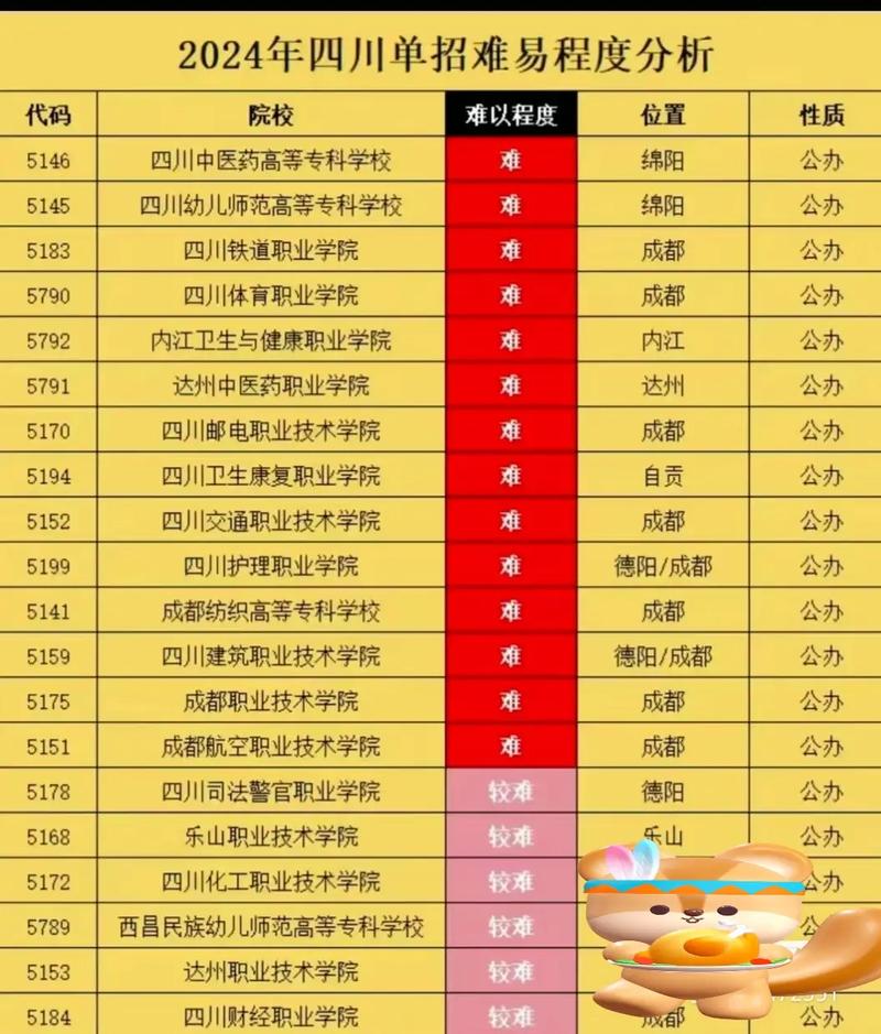 四川航天职业技术学院2024年单招,四川航天职业技术学院2020年单招人数?-第7张图片-职教招生网 四川航天职业技术学院2024年单招,四川航天职业技术学院2020年单招人数?-第7张图片-职教招生网